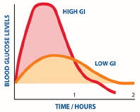 a_glycemic-index-chart